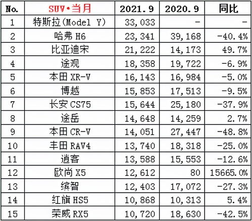 汽车销量排行榜2021年9月_20219汽车销量排行榜--第1张