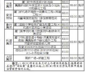  2023年6月份，又封城了--第1张