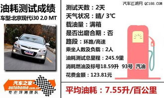 北京现代i30油耗_现代i30油耗高的看过来--第1张
