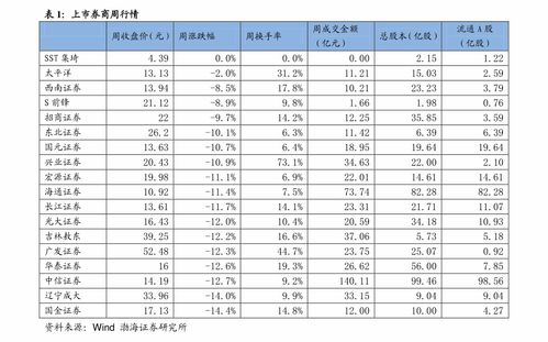  鲜花价目表图片--第1张