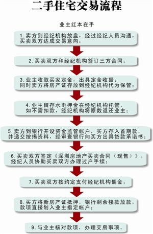 二手车过户流程及费用2023_二手车过户流程及费用2023西安--第1张