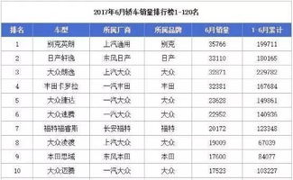 全球什么车销量第一名_全球销量最好的车排名--第1张