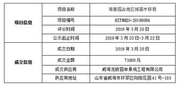  中国苗木网求购信息群——一站式采购平台，满足您的所有需求--第1张