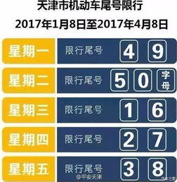 北京机动车限行尾号_2021年4月北京机动车限行尾号--第1张