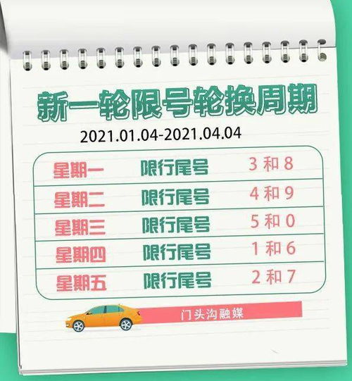 尾号限行北京2023年2月_2021年尾号限行时间表北京--第1张