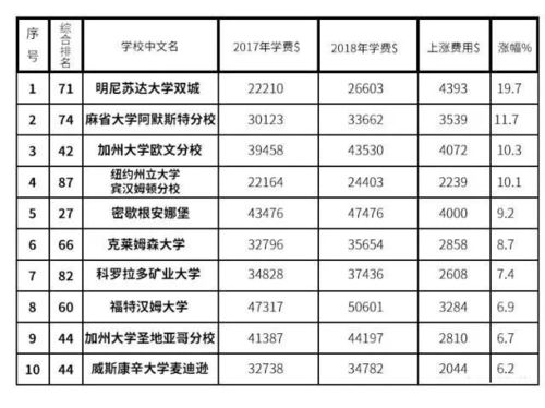  学包鲜花学费多少钱--第1张
