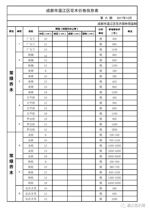  树苗报价表--第1张