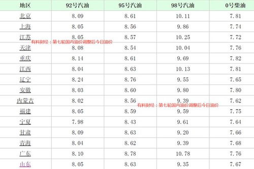 油价调整日期_沈阳油价调整日期--第1张