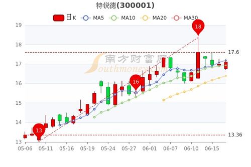 特锐德股票_特锐德股票最新行情--第1张