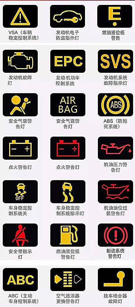 车仪表上的各种灯标志_车仪表上的各种灯标志是什么--第1张