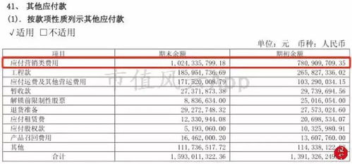  其他应付款是什么科目--第1张