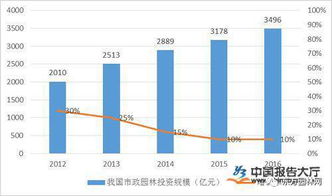  未来五年紧缺的苗木，市场趋势与应对策略--第1张
