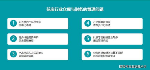  花店的利润与成本表--第1张