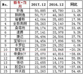 历年汽车销量排行榜_历年汽车销量数据--第1张