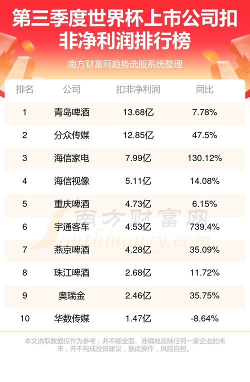 目前世界杯排名_目前世界杯排名前十--第1张