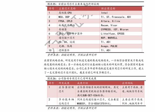  查询苗木价格哪个网站--第1张