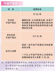  上海鲜花价格一览表，上海鲜花价格一览表，鲜花种类及价格表--第1张