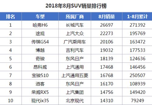 八月汽车销量排行榜2022_八月汽车销量排行榜什么时候出来--第1张