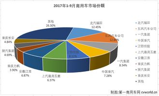 商用车排行榜前十名_商用车价格 销量排行榜--第1张