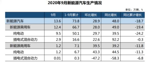 中国汽车销量一览表_中国汽车销量情况--第1张