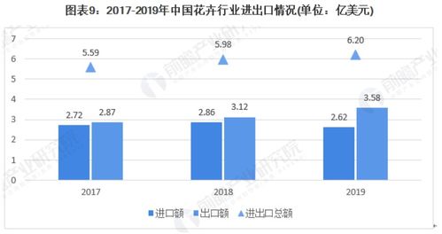  中国鲜花市场分析--第1张