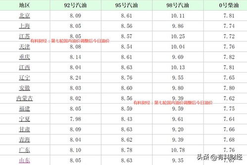 今天汽油油价格92号_今天汽油价格92号调价--第1张
