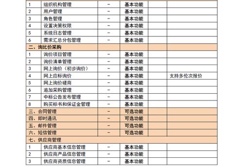  苗木询价表，高效采购苗木的关键工具--第1张