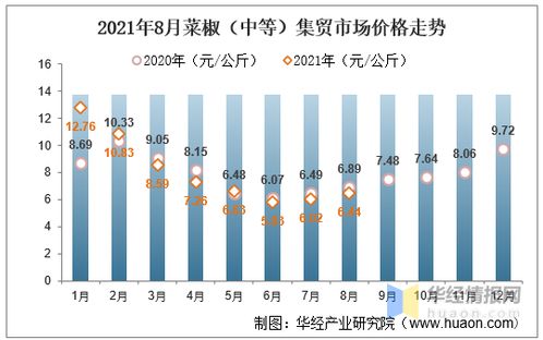  2021苗木价格一览表，市场行情分析、价格趋势及建议，2021年苗木市场行情分析，价格趋势及建议--第1张