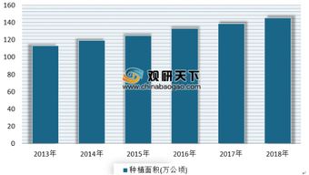  中国花卉产业数据网，引领花卉行业发展的数据宝库--第1张