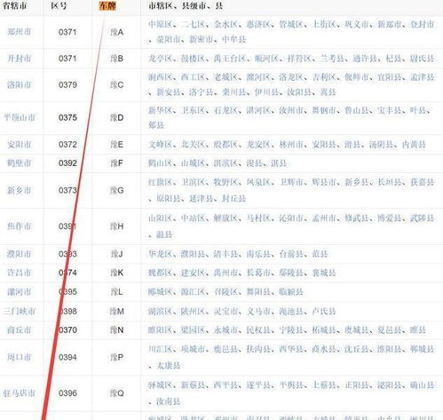豫s是哪里的车牌_豫S是哪里的车牌号码区号--第1张