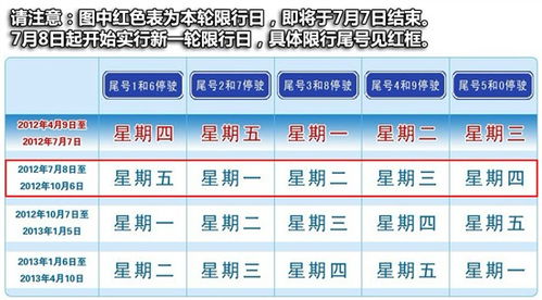 北京限行尾号轮换时间_北京今日尾号限行是多少号--第1张