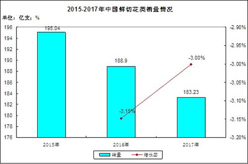  中国鲜花网订鲜花，鲜花行业的未来趋势，中国鲜花网订购，鲜花行业的未来趋势--第1张