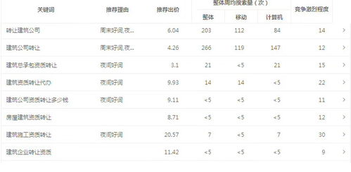  苗木网站排名，一个关于苗木网站的排名标题--第1张