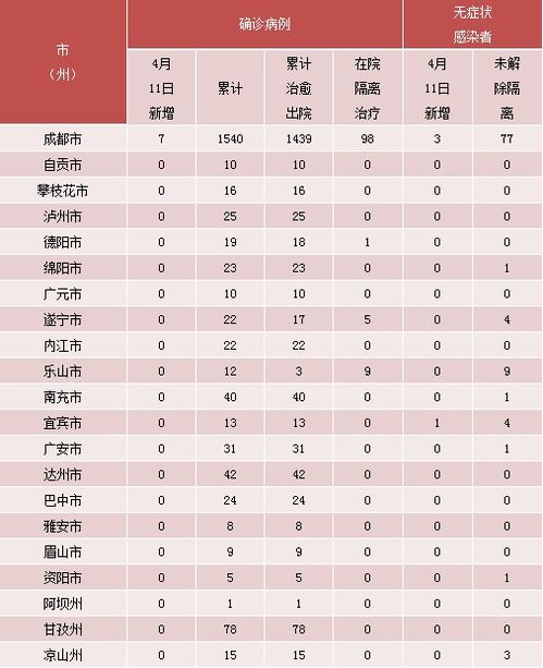  广州疫情最新消息，今天新增25例确诊病例--第1张