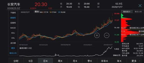 长安汽车股票吧最新消息_长安汽车股票还能涨吗--第1张
