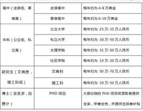  花卉价格一览表，花卉价格一览表，不同品种花卉的价格比较--第1张