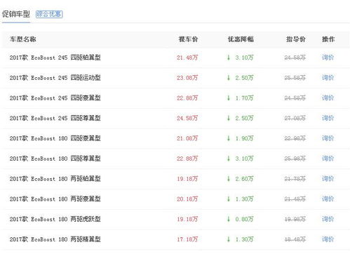 二手车评估价格软件_二手车评估价格查询有哪些软件--第1张