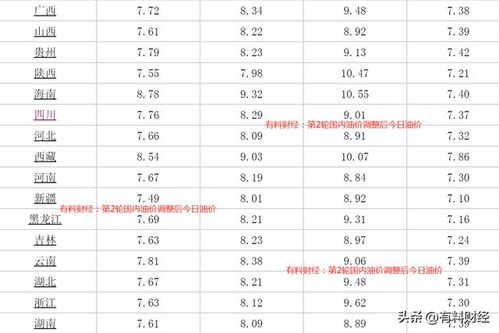 中石化油价今日价格_南阳中石化油价今日价格--第1张