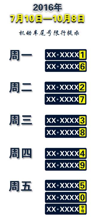 2022年今天限行尾号_今天限行汽车尾号是多少--第1张
