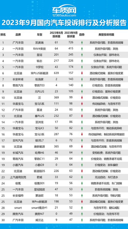车质网官网投诉排行榜_车质网投诉是车主真实投诉吗--第1张