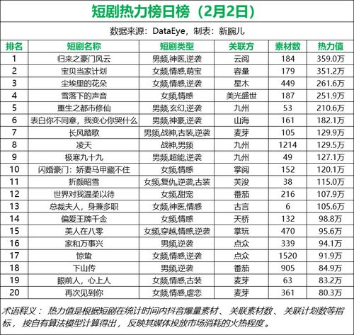  短剧归来之豪门风云全集观看，豪门风云全集，短剧归来--第1张