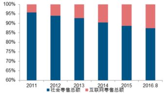  中国鲜花批发网，鲜花行业的未来发展趋势--第1张