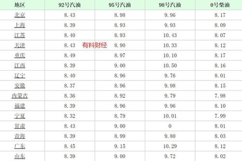 10月10日油价调整最新消息_10月10号油价调整最新消息--第1张
