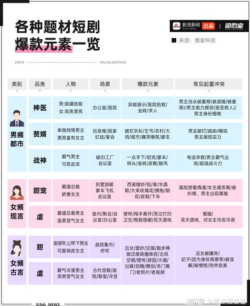  短剧重要通知txt全集观看--第1张