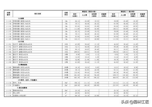  园林绿化价格表--第1张