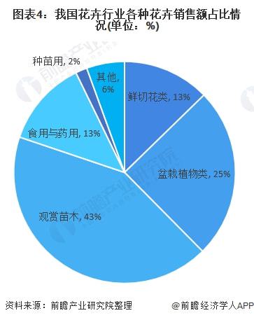  苗木市场价，影响价格的因素与未来趋势分析--第1张