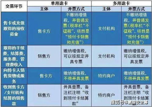  购苗木的账务处理--第1张