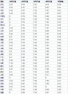 近期油价上涨还是下跌_2024油价调价日期表--第1张