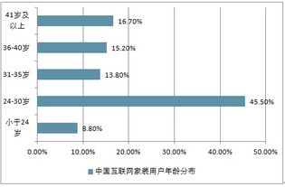  鲜花网站市场竞争对手分析--第1张