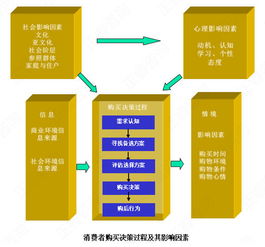  孝顺竹花杆价格，影响购买决策的关键因素--第1张